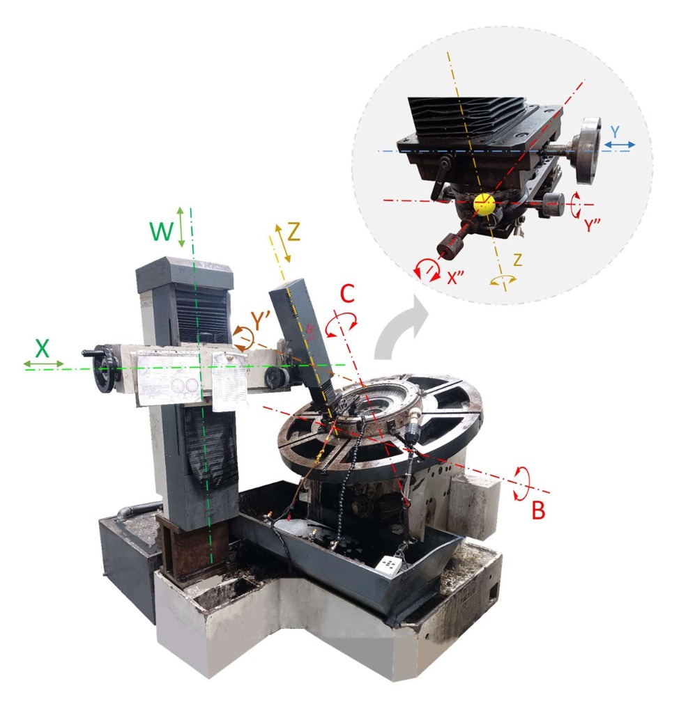 Custom engineering solutions